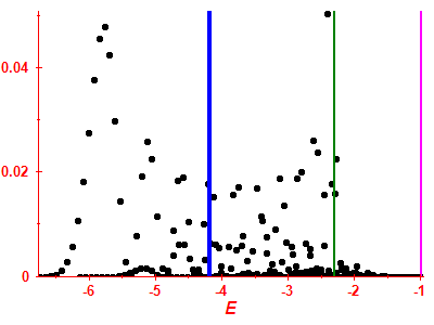 Strength function